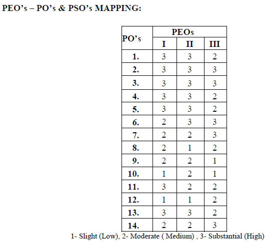 svce_Peo_mapping