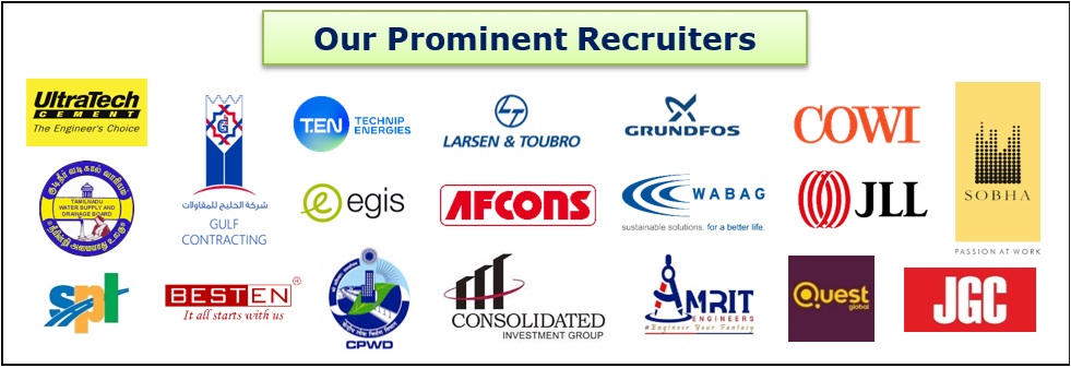 placement_prominent_recruiters