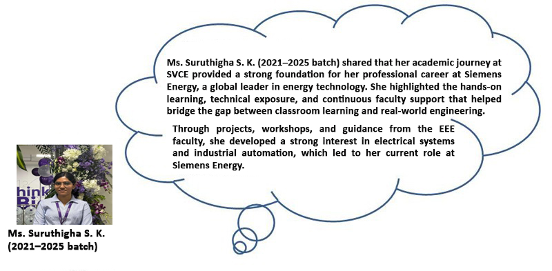 2021–2025 batch